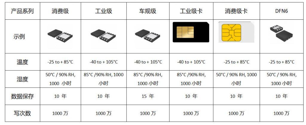 物联网产品