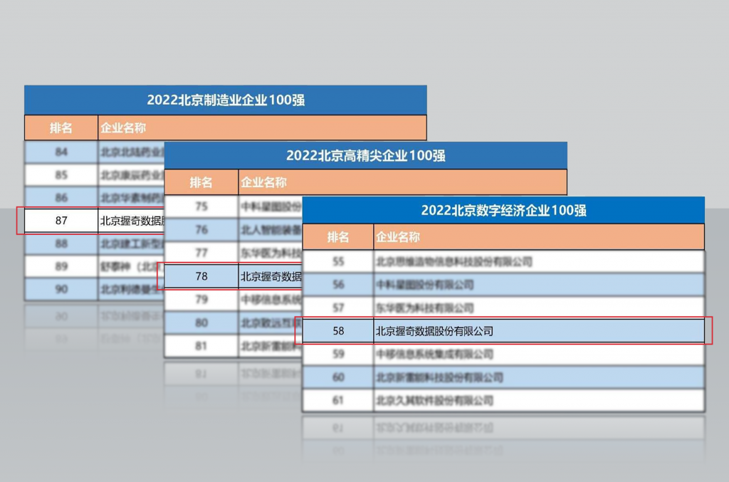 2022北京企業100強榜單發布 握奇數據實力入選三大榜單